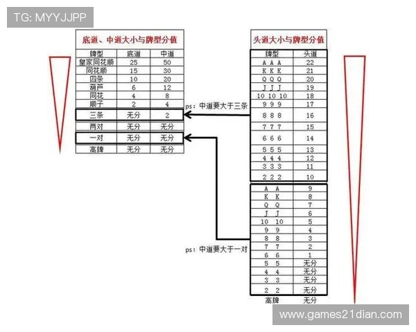 20点扑克牌如何算牌提高获胜几率的实用技巧 20点扑克牌如何算牌提高获胜几率的实用技巧