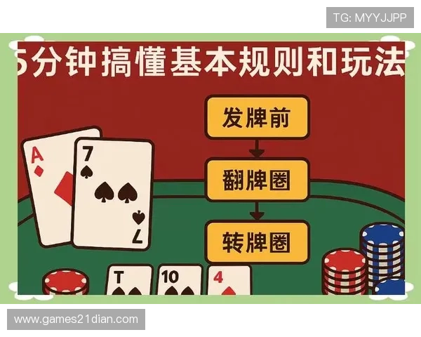 21点扑克牌游戏规则详解：详细说明游戏流程与胜负判断标准