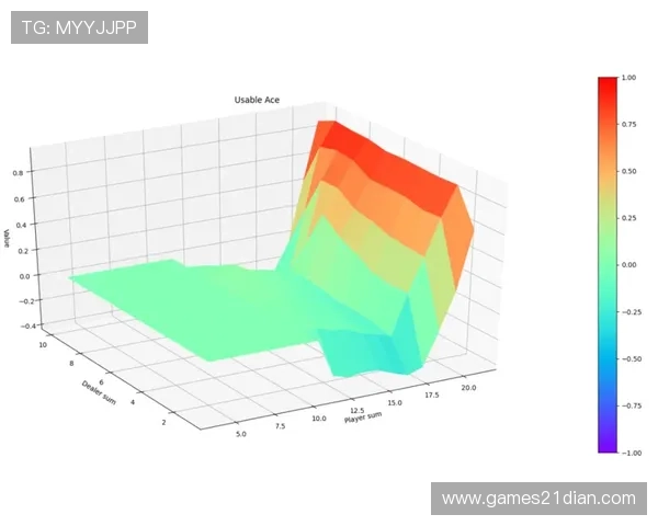 科学分析21点下注策略，提升你的赢面和游戏体验
