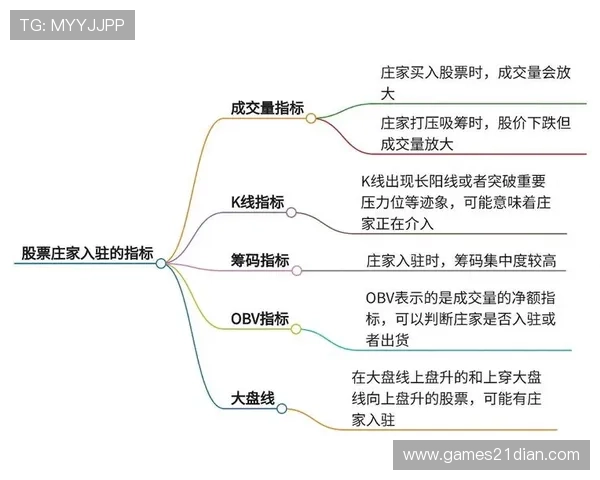 21点算牌方法详解让你在游戏中轻松识破庄家的策略